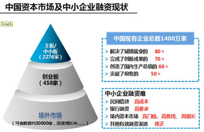 新四板全面認(rèn)識(多圖)