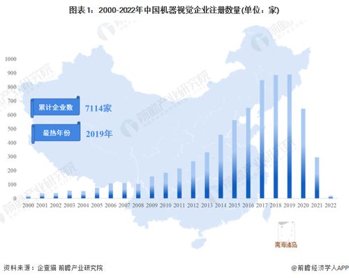 收藏 2023年中國機(jī)器視覺企業(yè)大數(shù)據(jù)全景圖譜 附企業(yè)數(shù)量 企業(yè)競爭 企業(yè)投融資等