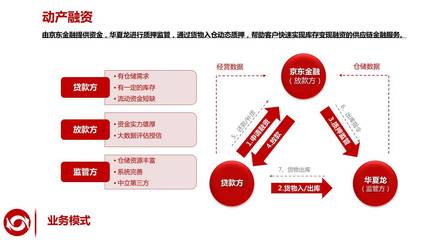 【e創新】不容缺席的在線供應鏈金融饕餮盛宴(十)