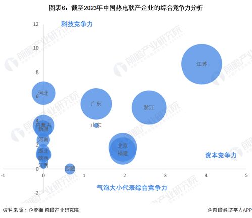 收藏 2023年中國熱電聯(lián)產(chǎn)企業(yè)大數(shù)據(jù)競爭格局 附企業(yè)分布 風險分布 投融資集中度等