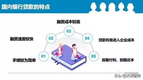 2020中國中小企業(yè)融資模式大全